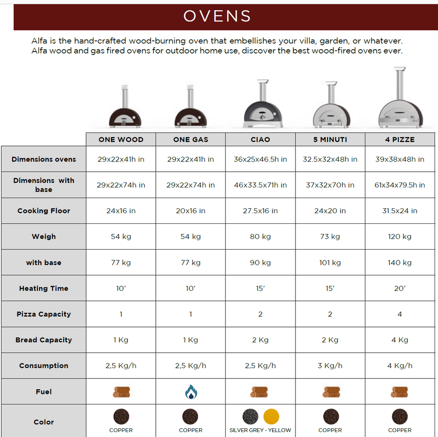 Alfa BRIO Brio 27-Inch Countertop Dual Fuel Pizza Oven FXBRIO